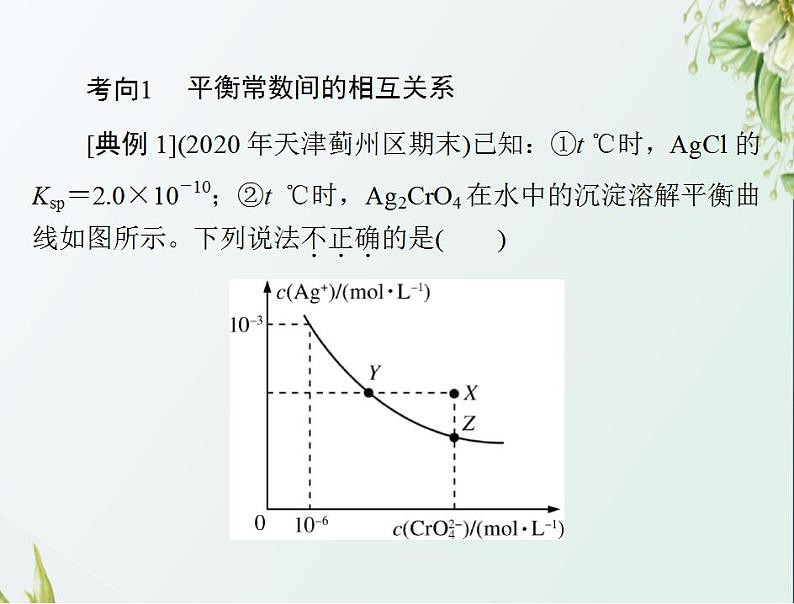 通用版高考化学一轮复习模块2化学反应原理第六单元高考素能提升十二电解质溶液中的四大平衡常数课件第7页