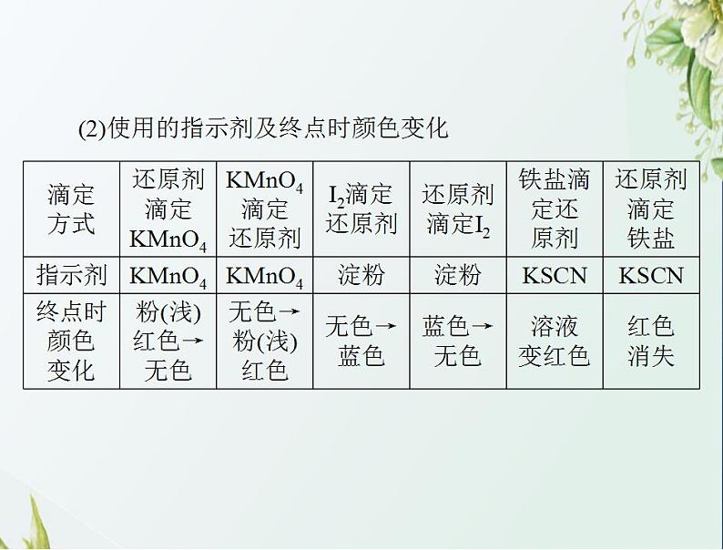 通用版高考化学一轮复习模块2化学反应原理第六单元高考素能提升十酸碱中和滴定的拓展应用课件第3页