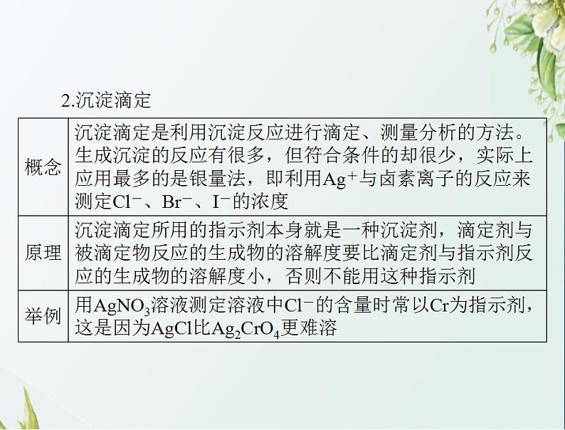 通用版高考化学一轮复习模块2化学反应原理第六单元高考素能提升十酸碱中和滴定的拓展应用课件第4页