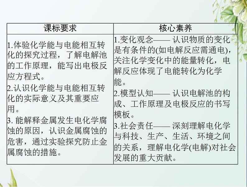 通用版高考化学一轮复习模块2化学反应原理第四单元第3节电解池金属的电化学腐蚀与防护课件第2页