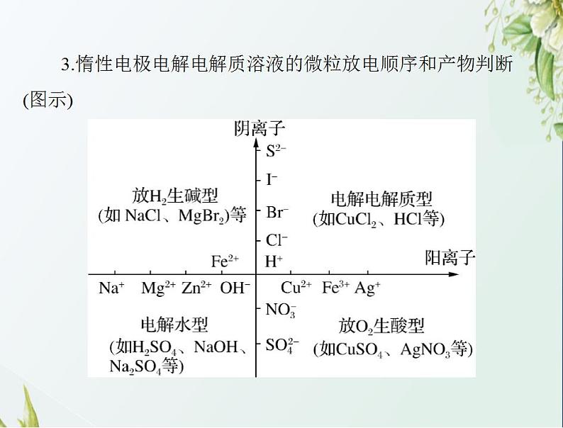 通用版高考化学一轮复习模块2化学反应原理第四单元第3节电解池金属的电化学腐蚀与防护课件第5页