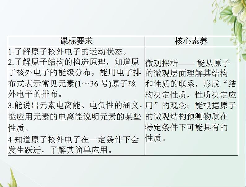 通用版高考化学一轮复习模块5结构化学与有机化学第十一单元第1节原子结构与性质课件第2页