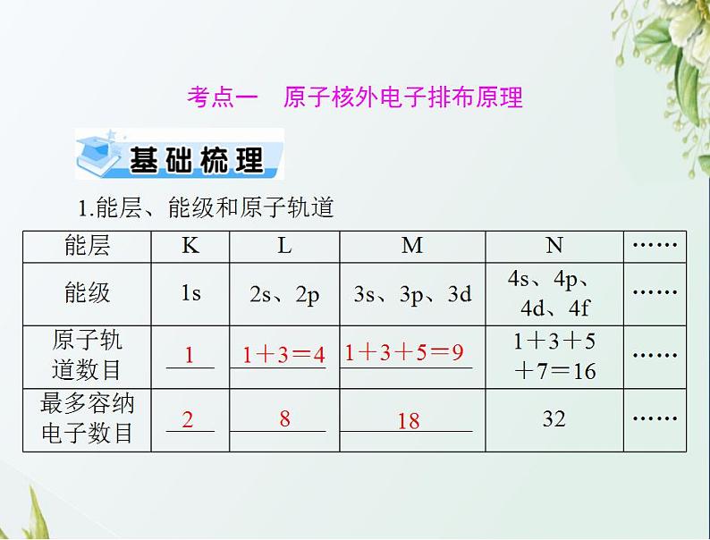 通用版高考化学一轮复习模块5结构化学与有机化学第十一单元第1节原子结构与性质课件第3页