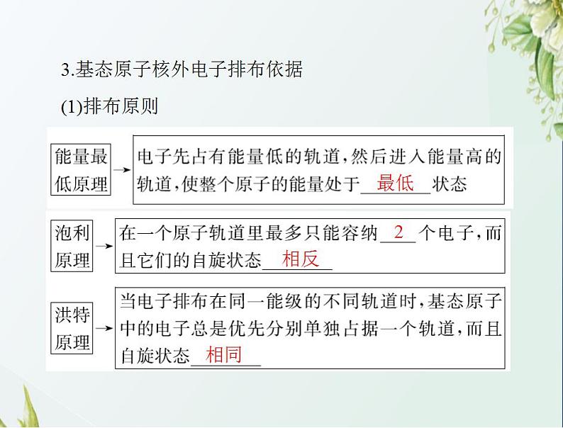 通用版高考化学一轮复习模块5结构化学与有机化学第十一单元第1节原子结构与性质课件第6页