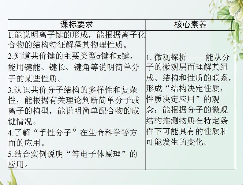 通用版高考化学一轮复习模块5结构化学与有机化学第十一单元第2节分子结构与性质课件第2页