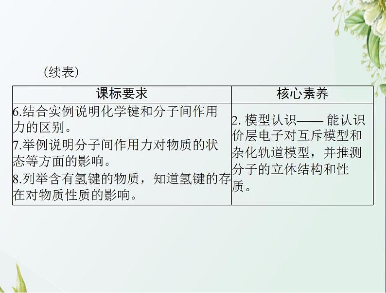 通用版高考化学一轮复习模块5结构化学与有机化学第十一单元第2节分子结构与性质课件第3页