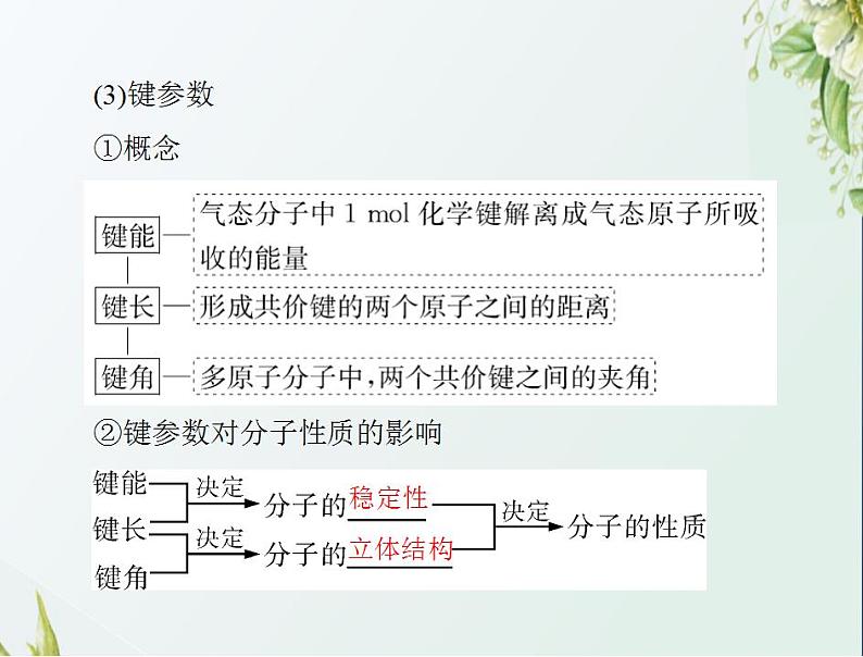 通用版高考化学一轮复习模块5结构化学与有机化学第十一单元第2节分子结构与性质课件第6页