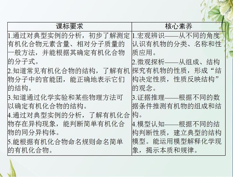 通用版高考化学一轮复习模块5结构化学与有机化学第十二单元第1节认识有机化合物课件第2页