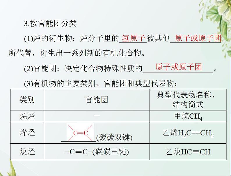 通用版高考化学一轮复习模块5结构化学与有机化学第十二单元第1节认识有机化合物课件第4页
