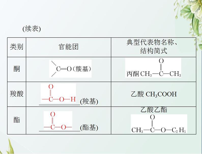 通用版高考化学一轮复习模块5结构化学与有机化学第十二单元第1节认识有机化合物课件第6页