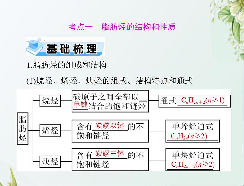 通用版高考化学一轮复习模块5结构化学与有机化学第十二单元第2节烃和卤代烃课件第3页