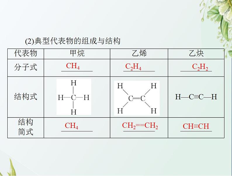 通用版高考化学一轮复习模块5结构化学与有机化学第十二单元第2节烃和卤代烃课件第4页