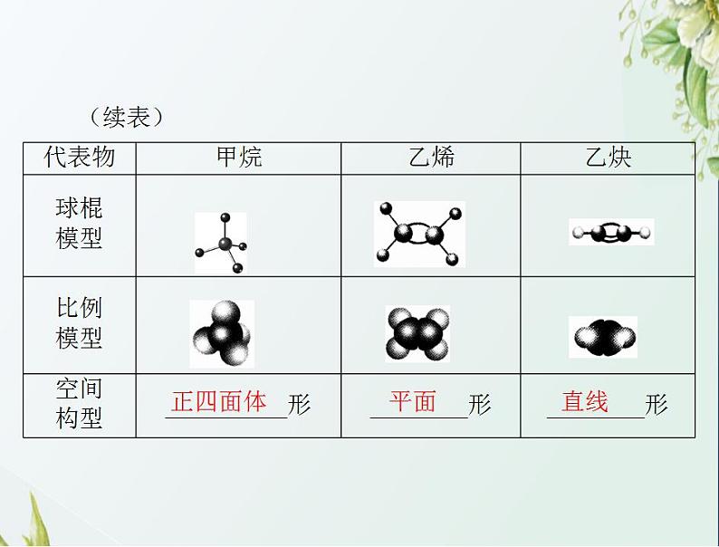 通用版高考化学一轮复习模块5结构化学与有机化学第十二单元第2节烃和卤代烃课件第5页