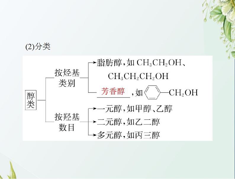 通用版高考化学一轮复习模块5结构化学与有机化学第十二单元第3节烃的含氧衍生物课件第4页