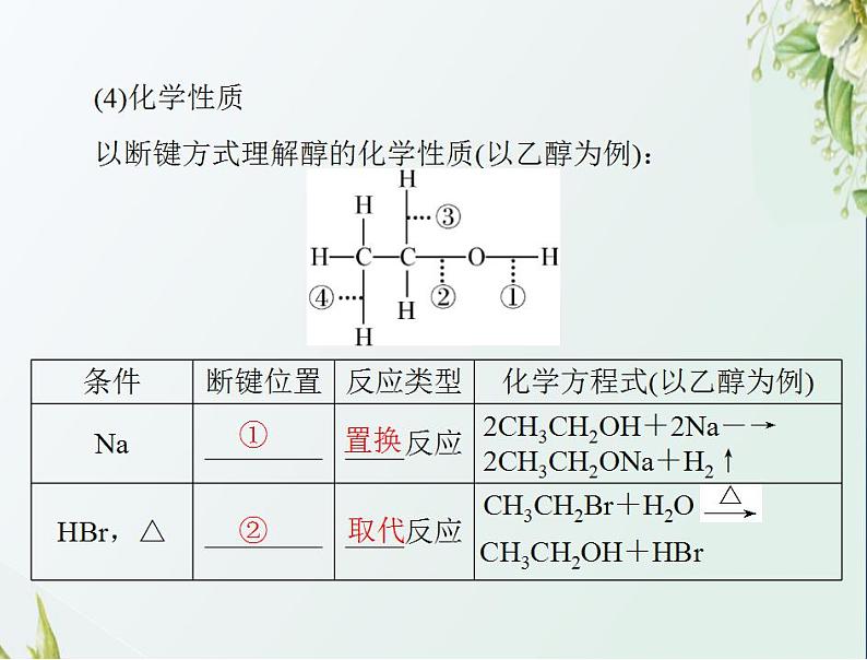 通用版高考化学一轮复习模块5结构化学与有机化学第十二单元第3节烃的含氧衍生物课件第6页