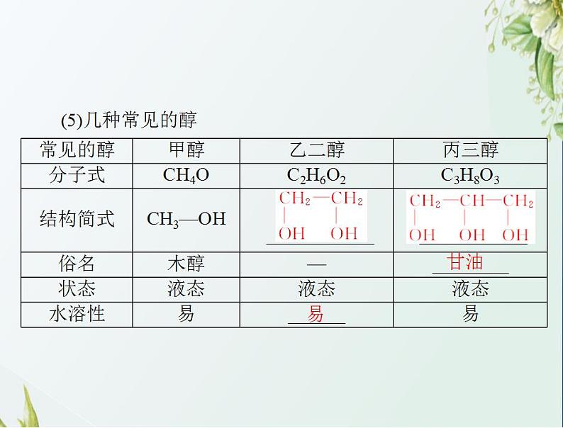 通用版高考化学一轮复习模块5结构化学与有机化学第十二单元第3节烃的含氧衍生物课件第8页