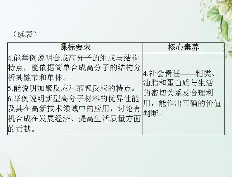 通用版高考化学一轮复习模块5结构化学与有机化学第十二单元第4节基本营养物质与有机合成课件第3页