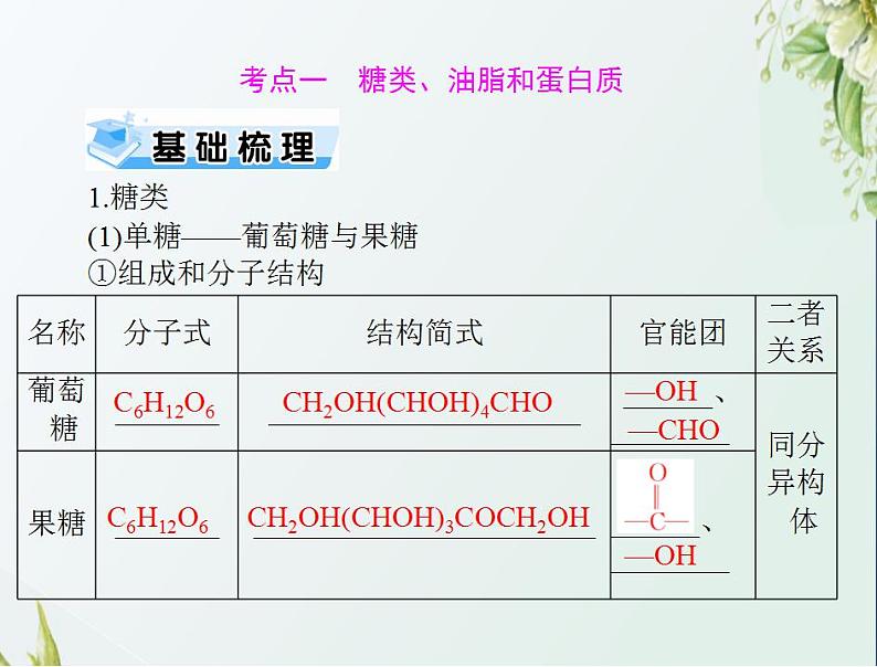 通用版高考化学一轮复习模块5结构化学与有机化学第十二单元第4节基本营养物质与有机合成课件第4页