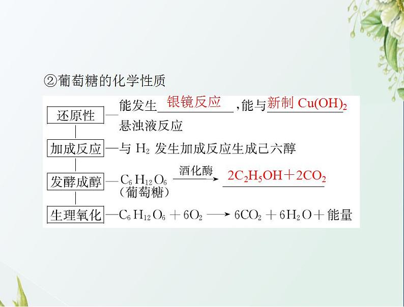 通用版高考化学一轮复习模块5结构化学与有机化学第十二单元第4节基本营养物质与有机合成课件第5页