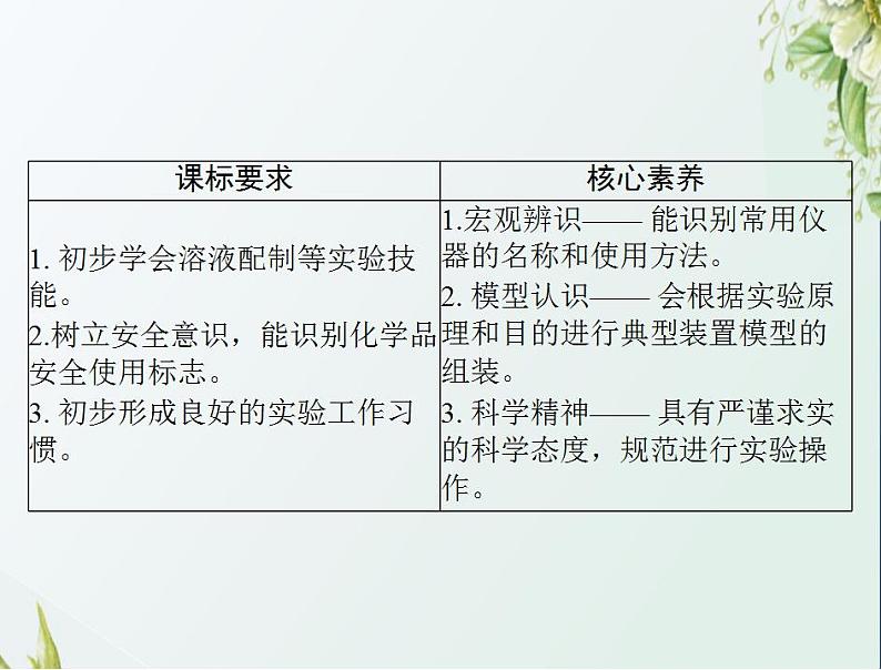 通用版高考化学一轮复习模块4化学实验基础第十单元第1节化学实验常用仪器及基本操作课件第2页