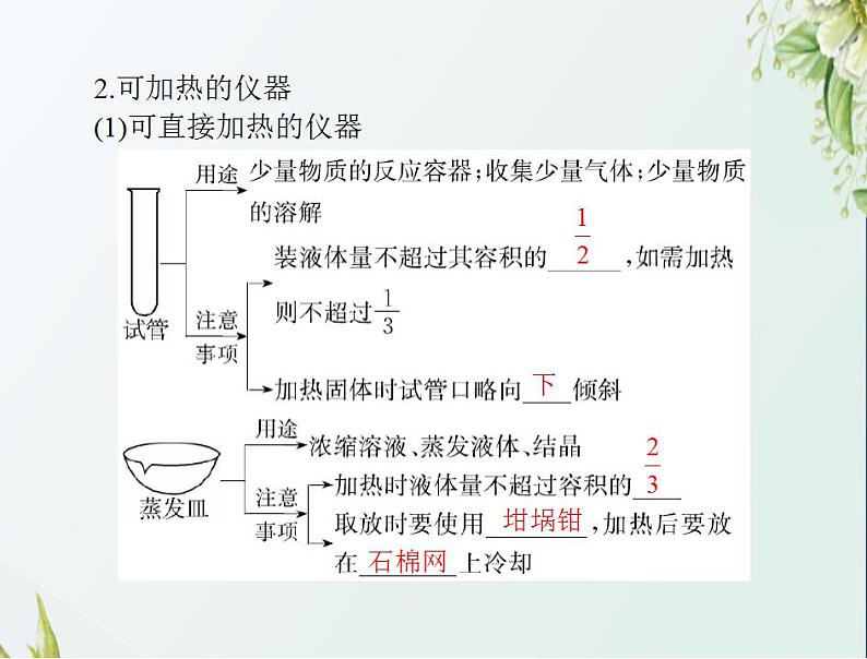 通用版高考化学一轮复习模块4化学实验基础第十单元第1节化学实验常用仪器及基本操作课件第4页