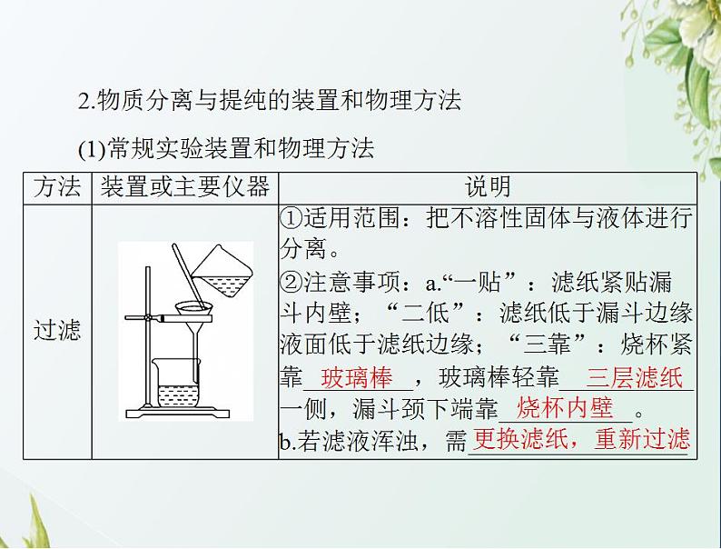 通用版高考化学一轮复习模块4化学实验基础第十单元第2节物质的检验分离和提纯课件第4页