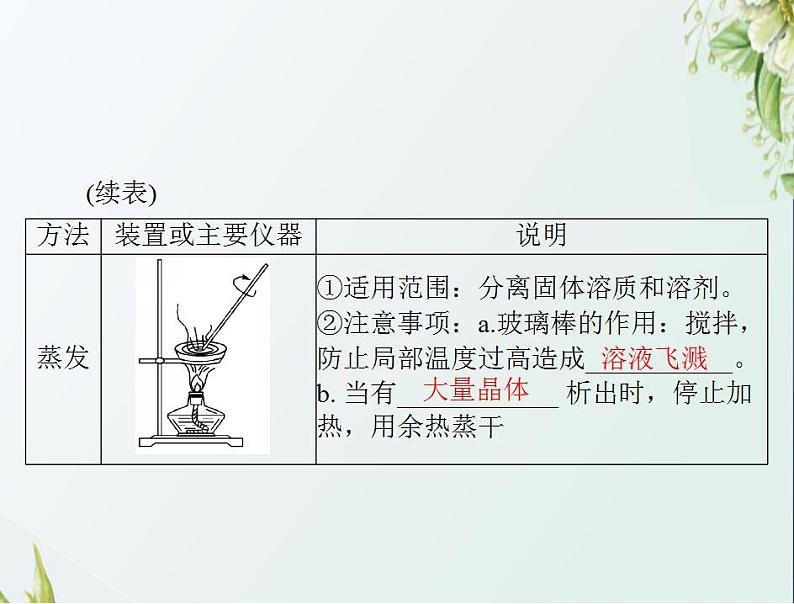 通用版高考化学一轮复习模块4化学实验基础第十单元第2节物质的检验分离和提纯课件第5页