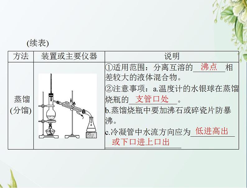 通用版高考化学一轮复习模块4化学实验基础第十单元第2节物质的检验分离和提纯课件第7页