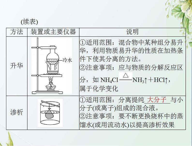 通用版高考化学一轮复习模块4化学实验基础第十单元第2节物质的检验分离和提纯课件第8页