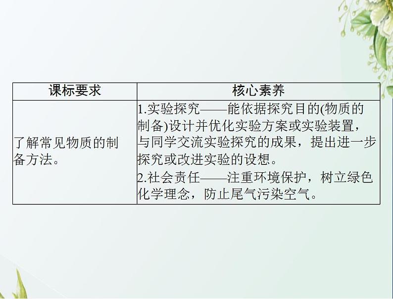 通用版高考化学一轮复习模块4化学实验基础第十单元第3节物质的制备课件第2页