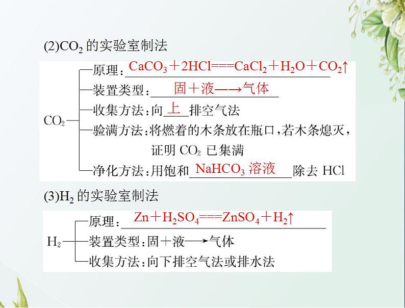 通用版高考化学一轮复习模块4化学实验基础第十单元第3节物质的制备课件第5页