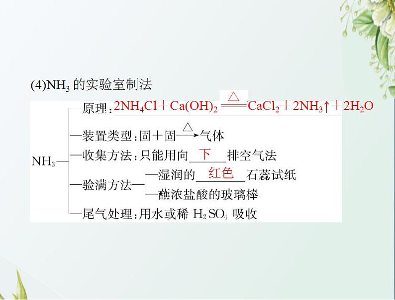 通用版高考化学一轮复习模块4化学实验基础第十单元第3节物质的制备课件第6页