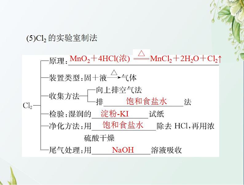 通用版高考化学一轮复习模块4化学实验基础第十单元第3节物质的制备课件第7页