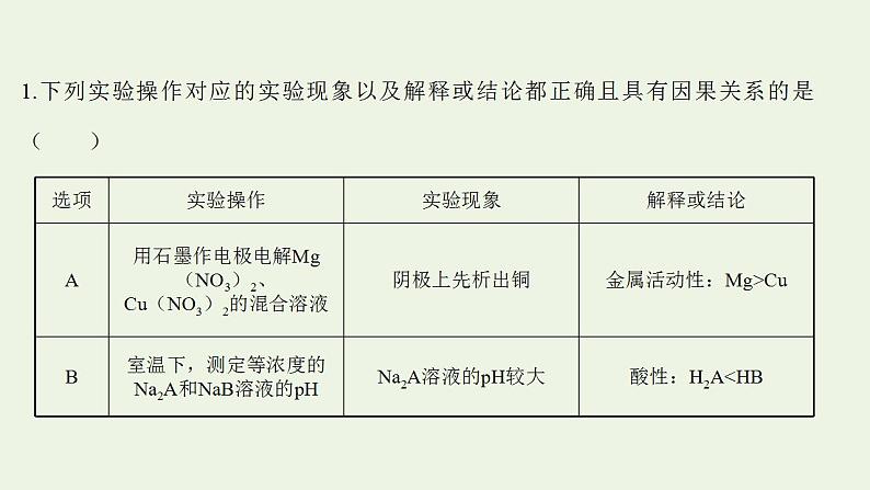 高考化学一轮复习高考专项练十八实验现象结论专练课件鲁科版第2页