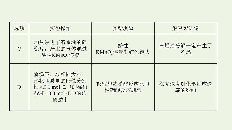 高考化学一轮复习高考专项练十八实验现象结论专练课件鲁科版第3页