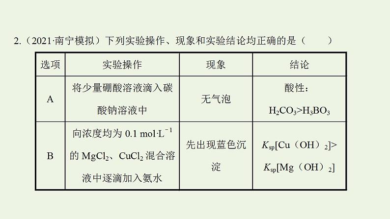 高考化学一轮复习高考专项练十八实验现象结论专练课件鲁科版第5页