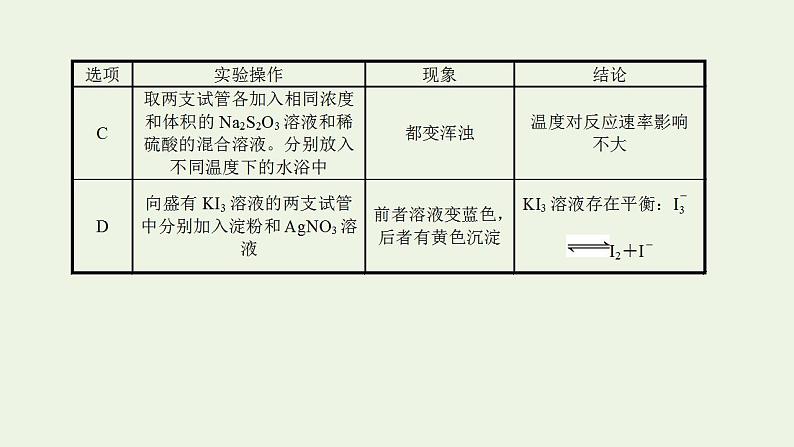 高考化学一轮复习高考专项练十八实验现象结论专练课件鲁科版第6页