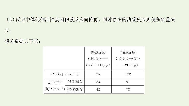 高考化学一轮复习高考专项练十六化学反应原理综合题解题策略专练非选择题课件鲁科版第5页