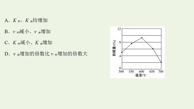 高考化学一轮复习高考专项练十六化学反应原理综合题解题策略专练非选择题课件鲁科版第7页