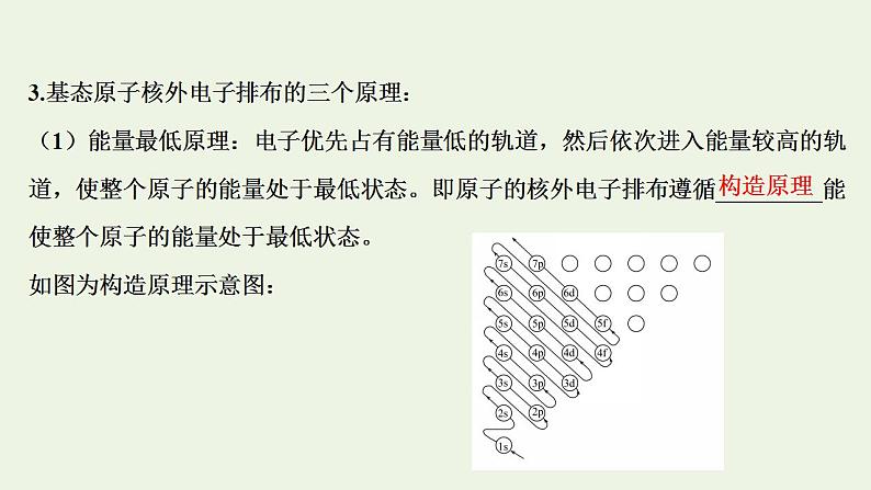 高考化学一轮复习选修第一讲原子结构与性质课件新人教版选修3第5页