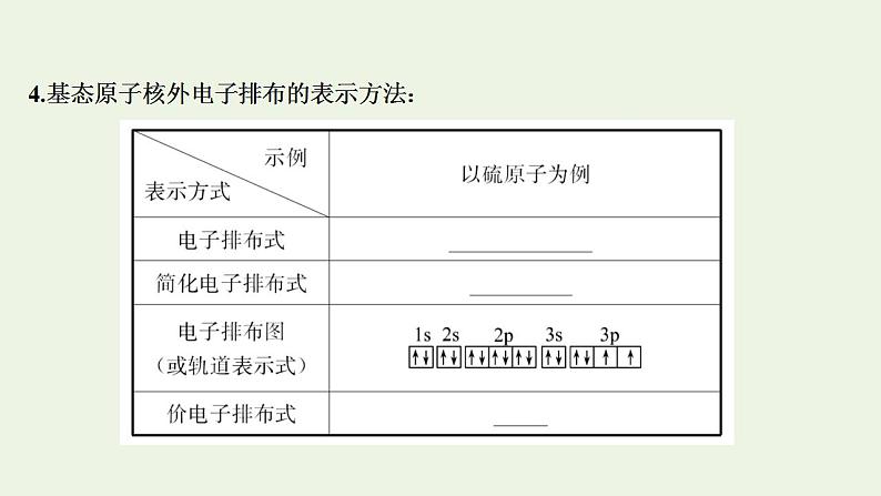 高考化学一轮复习选修第一讲原子结构与性质课件新人教版选修3第7页