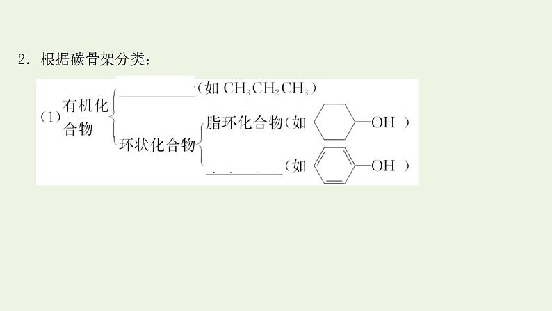 高考化学一轮复习选修第一讲认识有机化合物课件新人教版选修5第4页