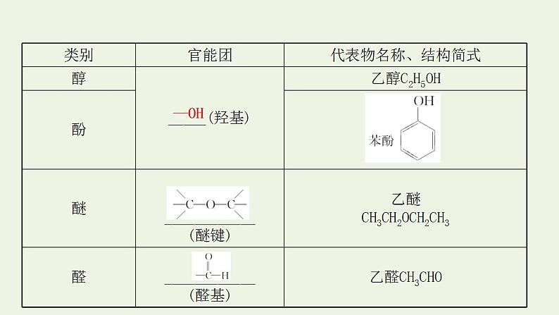 高考化学一轮复习选修第一讲认识有机化合物课件新人教版选修5第8页