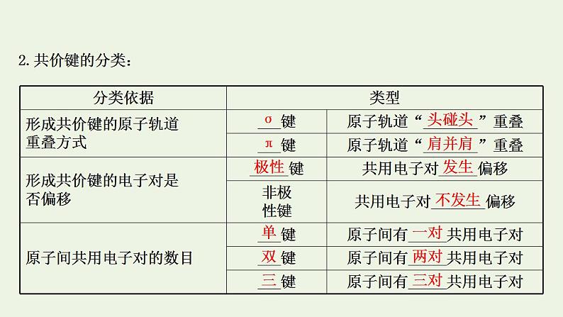 高考化学一轮复习选修第二讲分子结构与性质课件新人教版选修3第4页