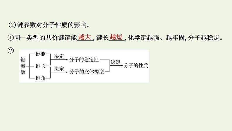 高考化学一轮复习选修第二讲分子结构与性质课件新人教版选修3第7页