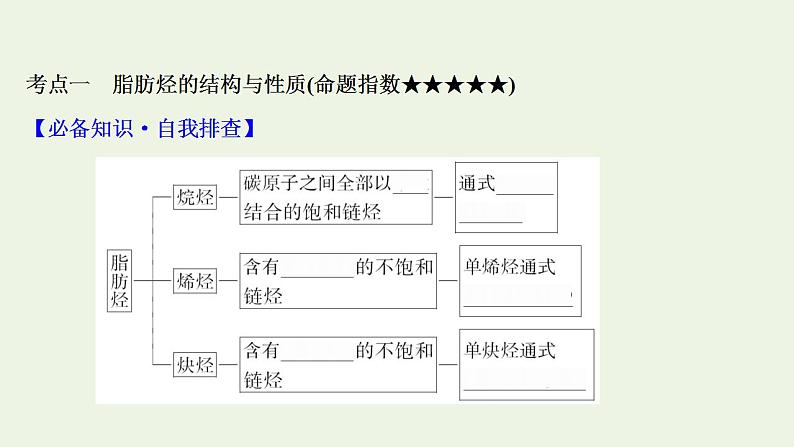 高考化学一轮复习选修第二讲烃和卤代烃课件新人教版选修5第3页