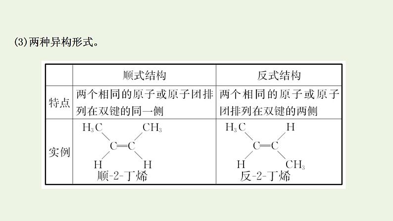 高考化学一轮复习选修第二讲烃和卤代烃课件新人教版选修5第6页