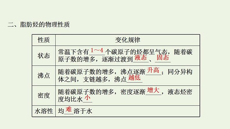 高考化学一轮复习选修第二讲烃和卤代烃课件新人教版选修5第7页