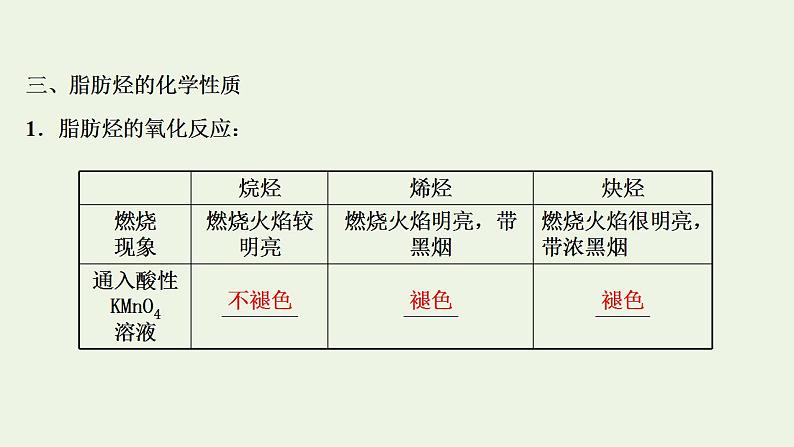 高考化学一轮复习选修第二讲烃和卤代烃课件新人教版选修5第8页