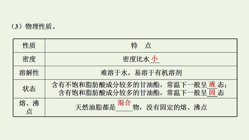 高考化学一轮复习选修第四讲生命中的基础有机化学物质与有机合成课件新人教版选修5第5页